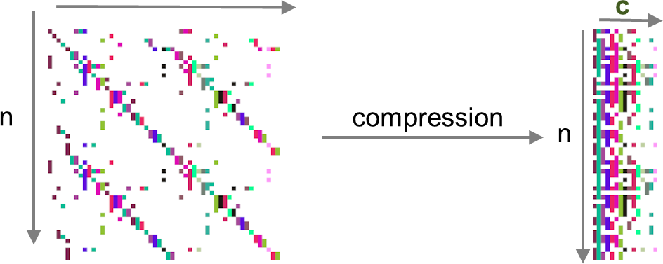 Jacobian coloring \\label{fig:coloring}